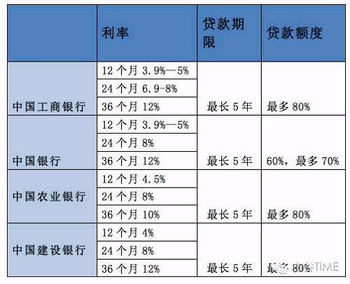 浙江信用社福农卡贷款_信用管家利息_51信用卡管家贷款利息